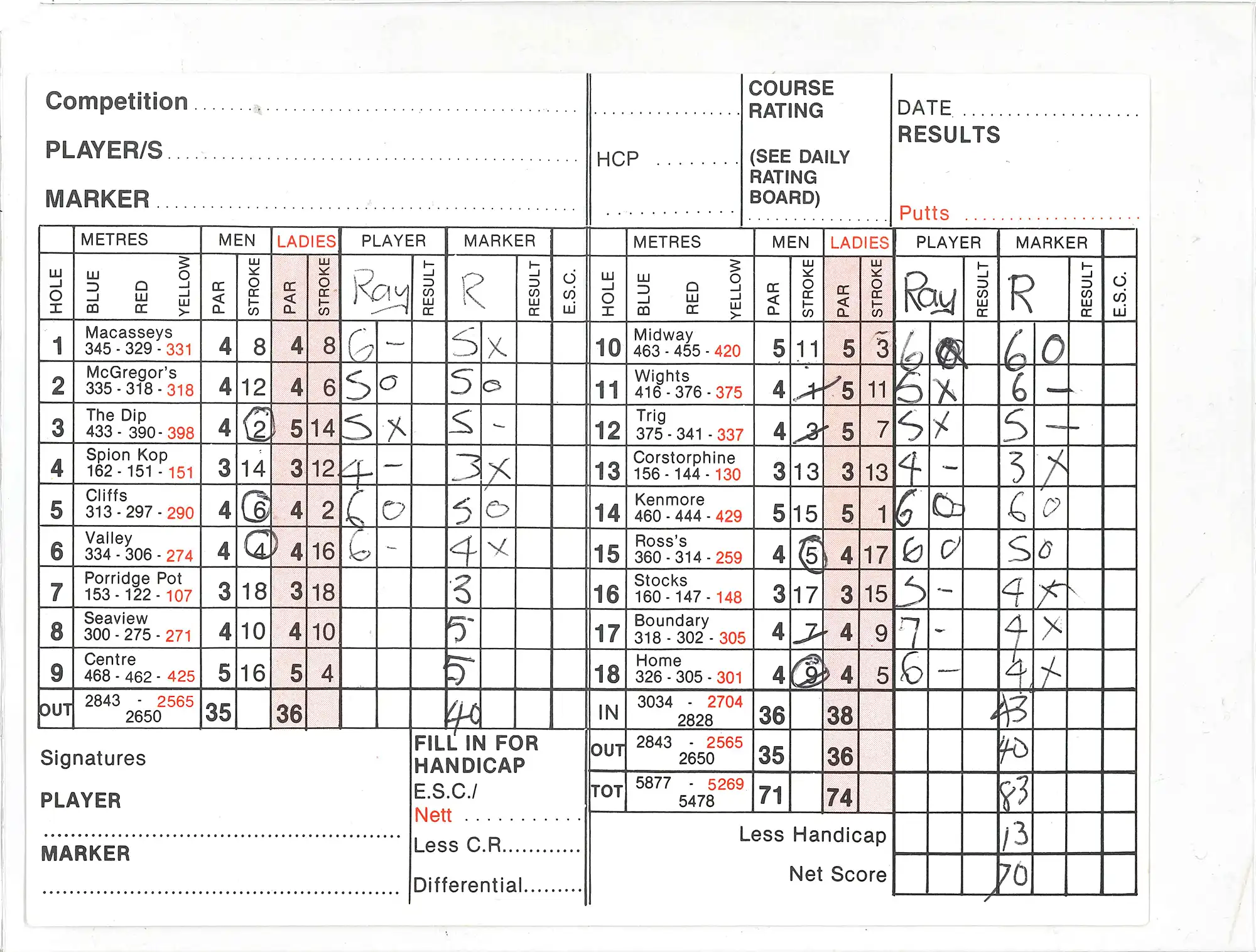 St. Clair Golf Club, Dunedin, NZ Mens and Ladies Card. Dunedin, c.1990s. Inserted in Dun Mihaka and Diane Prince, Whakapohane 1990. Wellington: Te Ringu Mangu Ltd, 1989.SPRH 345.0274 MIH