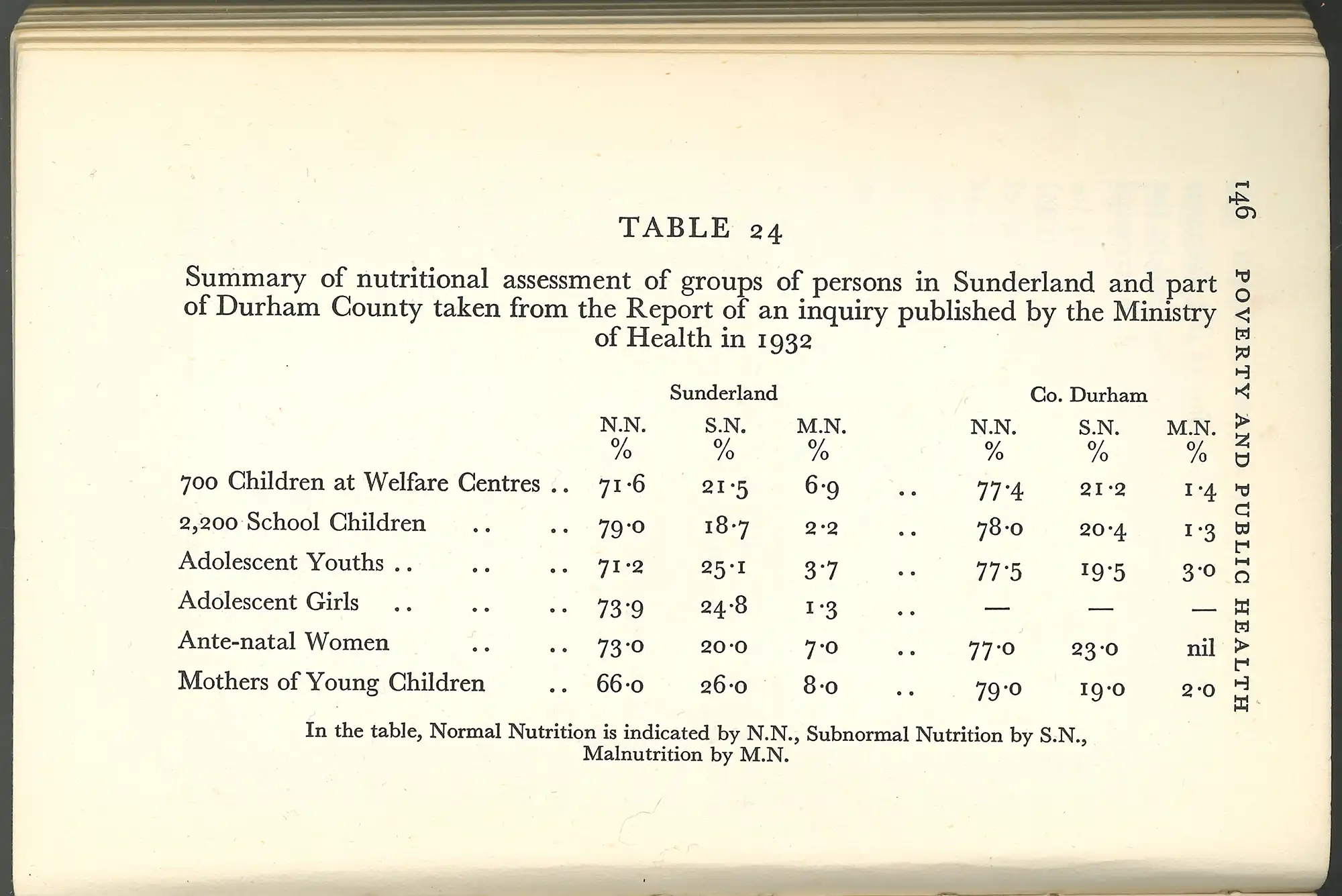 G.C.M. M’Gonigle and J. Kirby, Poverty and Public Health. (1936). LBC 614.0942 MAC
