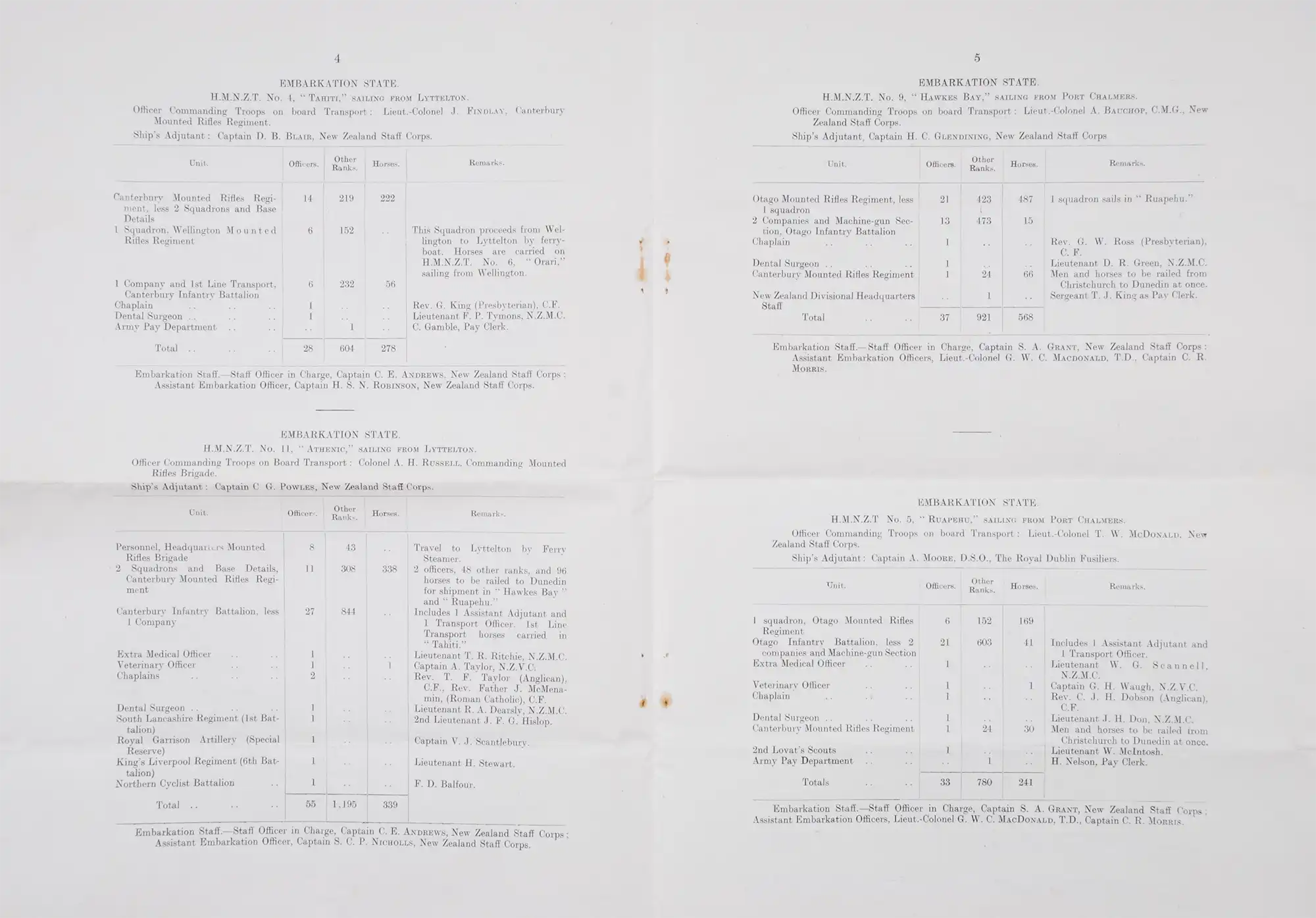 Embarkation Orders. New Zealand Expeditionary Force, Wellington, 29 August 1914