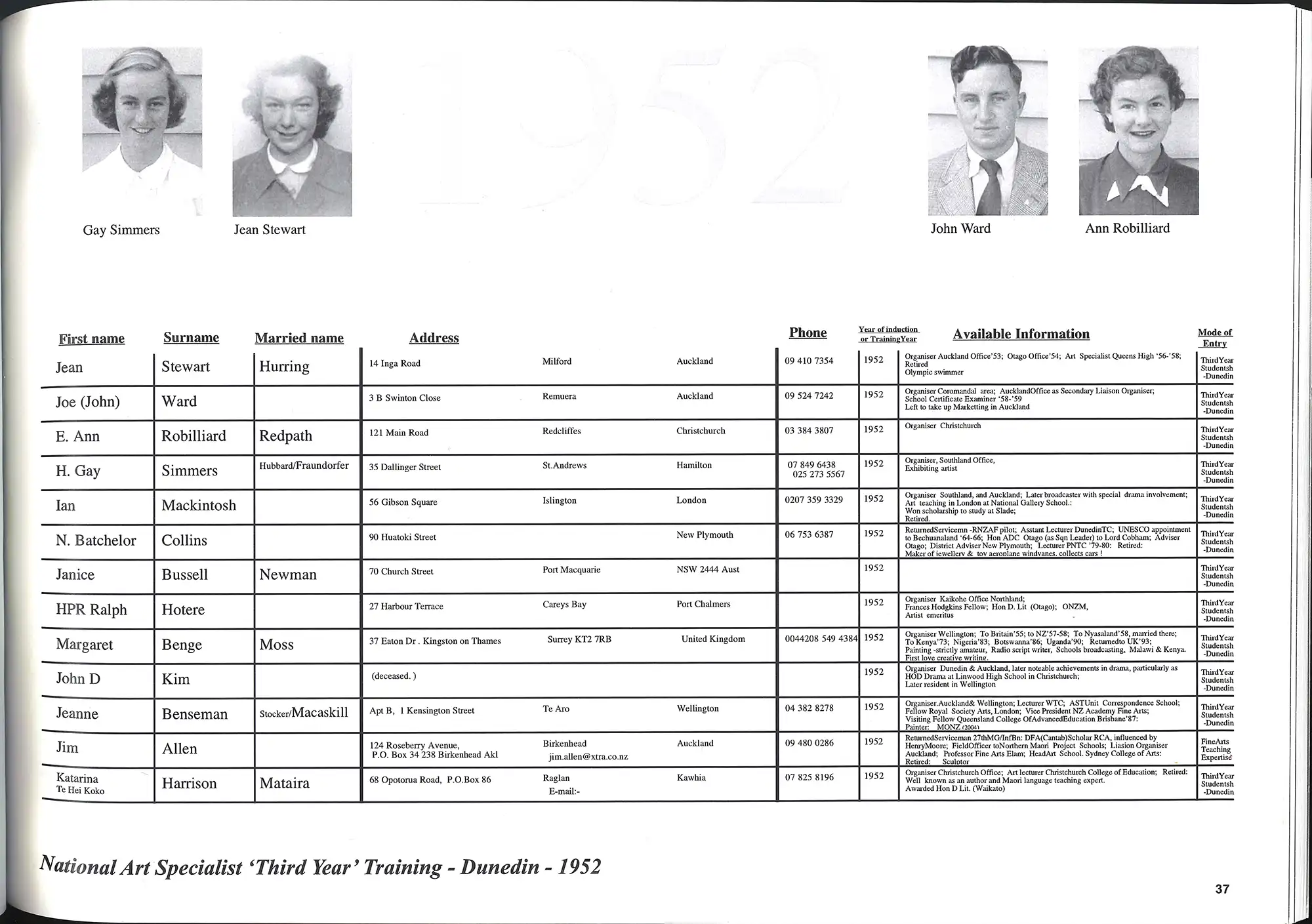 Roger Hardie, “‘…the buds of flowering’. An archive list of Department of Education art & crafts specialist staff 1938-1989. Auckland: The Author, 2005. SPRH 700.710993 