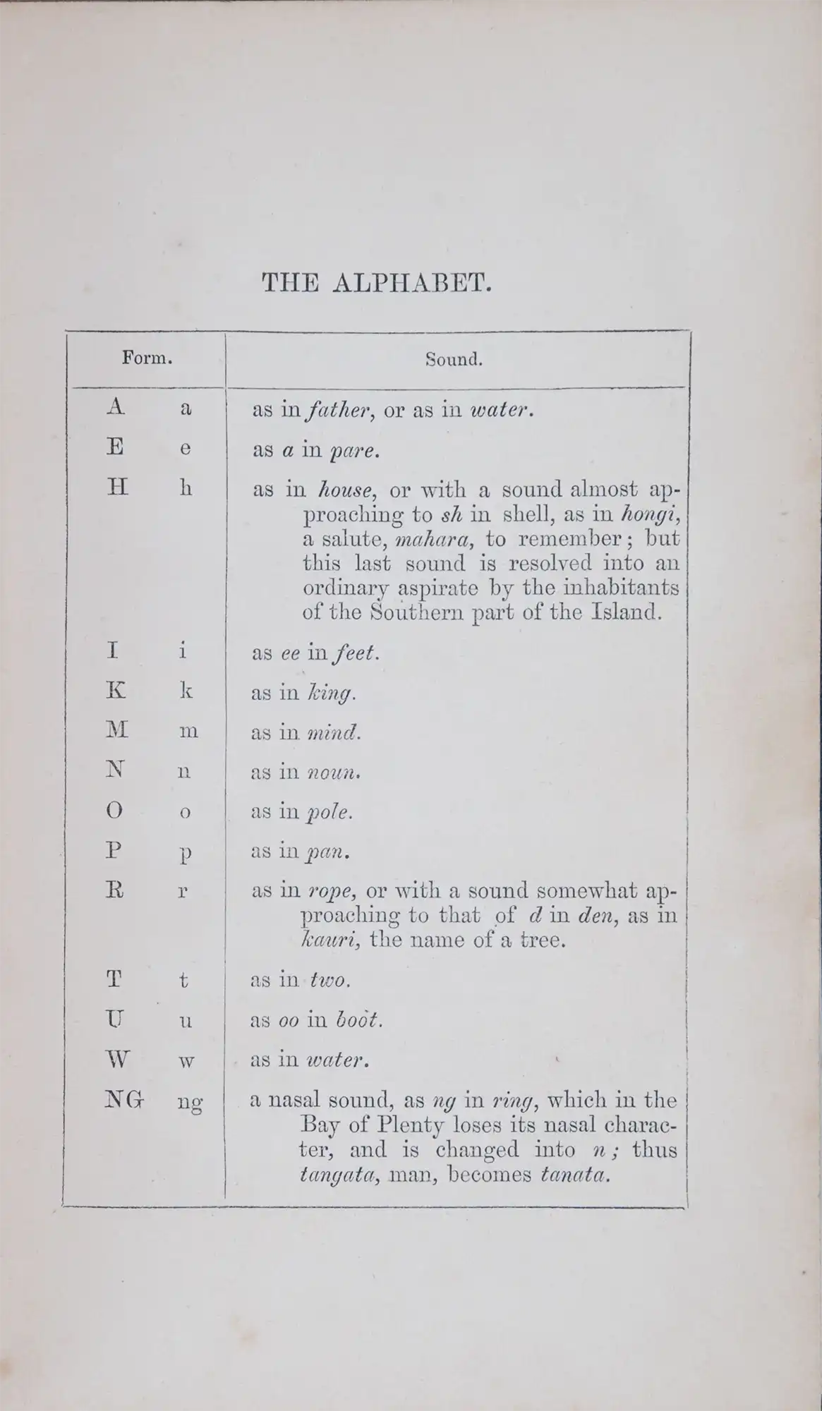 William Williams. A Dictionary of the New Zealand Language, and a Concise Grammar; to which is added a Selection of Colloquial Sentences. 2nd edition. London: Williams and Norgate, 1852.