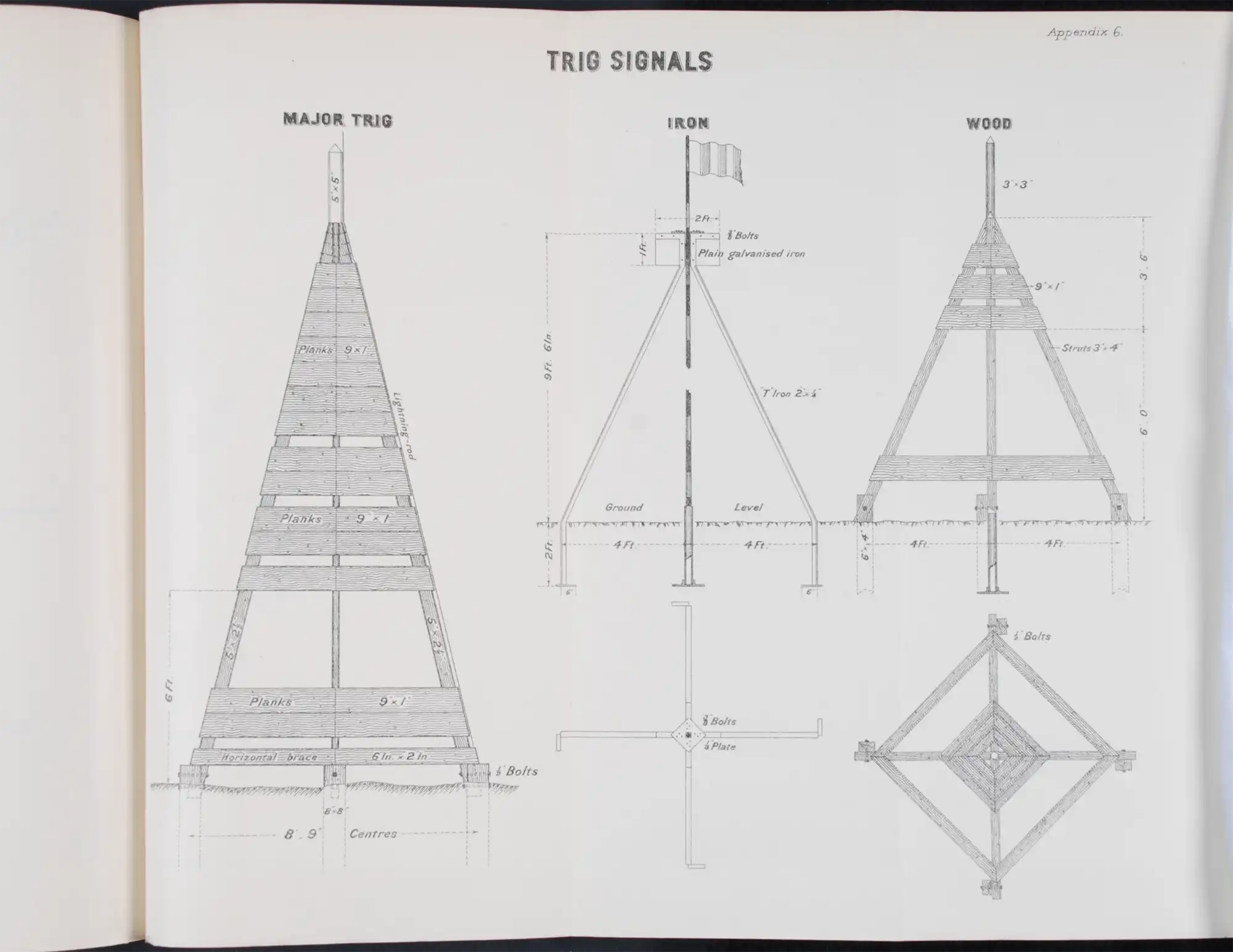 Regulations for Conducting the Survey of Land in New Zealand. Wellington: [Dept. of Lands and Survey], c1908.